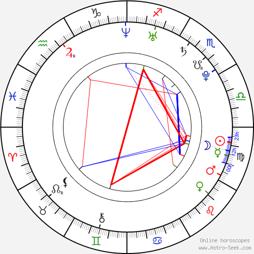 Vanessa Fernandes birth chart, Vanessa Fernandes astro natal horoscope, astrology