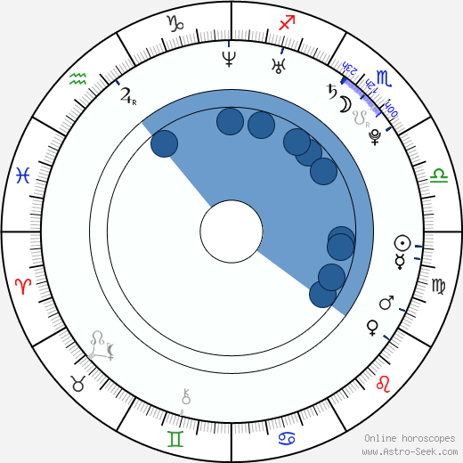 Vicky Jewson wikipedia, biography, birth chart, instagram Vicky Jewson wikipedia, horoscope, astrology, instagram