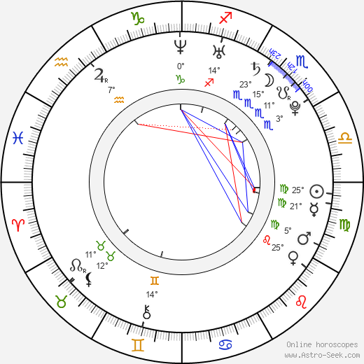 Vicky Jewson birth chart, biography, wikipedia 2024, 2025