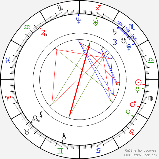 Vicky Jewson birth chart, Vicky Jewson astro natal horoscope, astrology