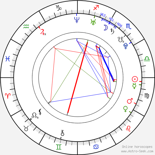 Victor Norén birth chart, Victor Norén astro natal horoscope, astrology