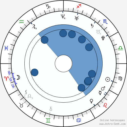 Yani Gellman horoscope, astrology, sign, zodiac, date of birth, instagram