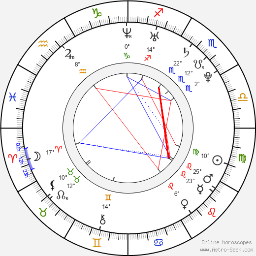 Yani Gellman birth chart, biography, wikipedia 2023, 2024