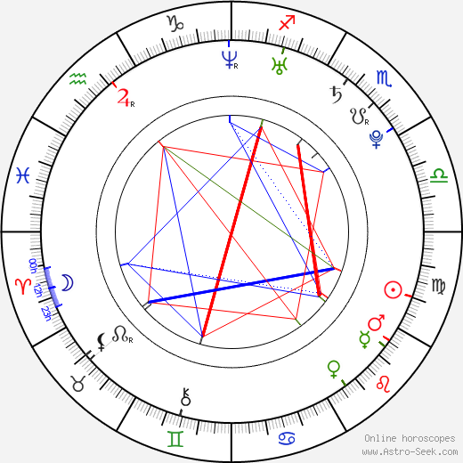 Yani Gellman birth chart, Yani Gellman astro natal horoscope, astrology