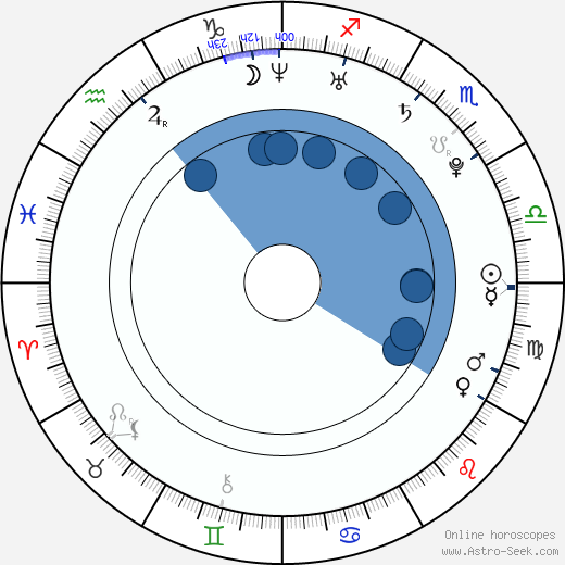 Yumehito horoscope, astrology, sign, zodiac, date of birth, instagram