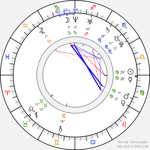 Yumehito birth chart, biography, wikipedia 2024, 2025