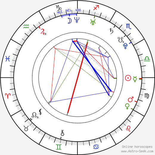 Yumehito birth chart, Yumehito astro natal horoscope, astrology