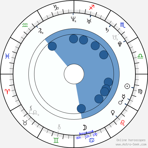Yung Berg horoscope, astrology, sign, zodiac, date of birth, instagram