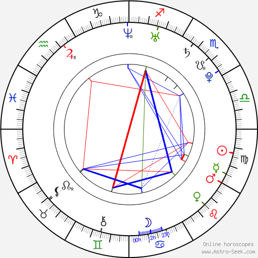 Yung Berg birth chart, Yung Berg astro natal horoscope, astrology