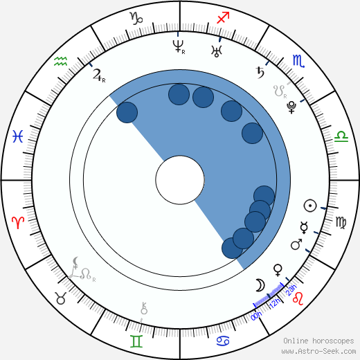 Zack Stortini horoscope, astrology, sign, zodiac, date of birth, instagram