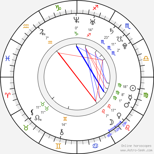 Zack Stortini birth chart, biography, wikipedia 2023, 2024