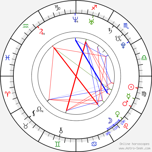 Zack Stortini birth chart, Zack Stortini astro natal horoscope, astrology