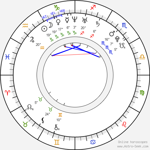 Abigail Clancy birth chart, biography, wikipedia 2024, 2025