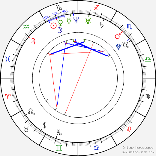Abigail Clancy birth chart, Abigail Clancy astro natal horoscope, astrology