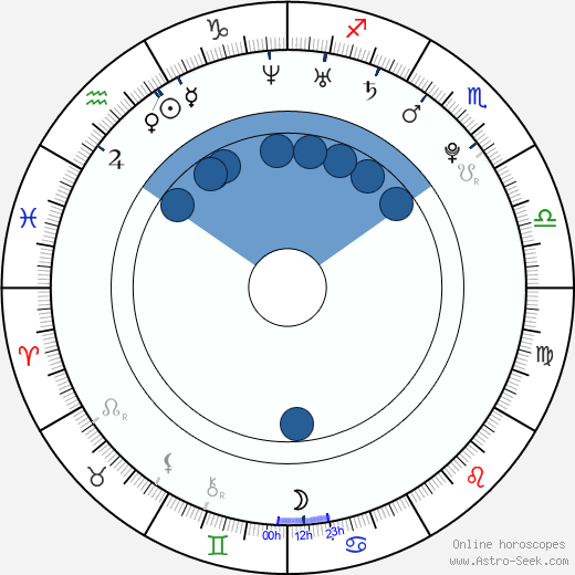 Aleš Slanina wikipedia, horoscope, astrology, instagram