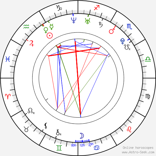 Aleš Slanina birth chart, Aleš Slanina astro natal horoscope, astrology