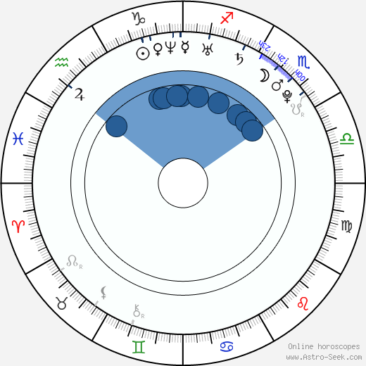 Alex Turner Birth Chart