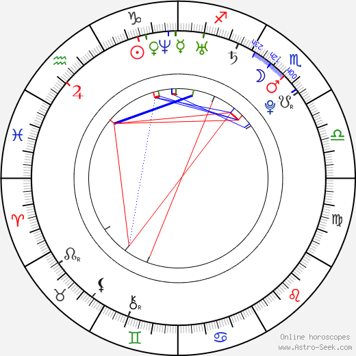 Alex Turner birth chart, Alex Turner astro natal horoscope, astrology