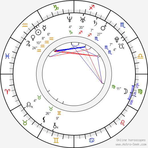 Alexis Texas birth chart, biography, wikipedia 2024, 2025