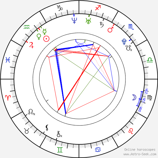 Alexis Texas birth chart, Alexis Texas astro natal horoscope, astrology