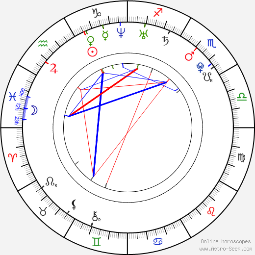 Alexz Johnson birth chart, Alexz Johnson astro natal horoscope, astrology