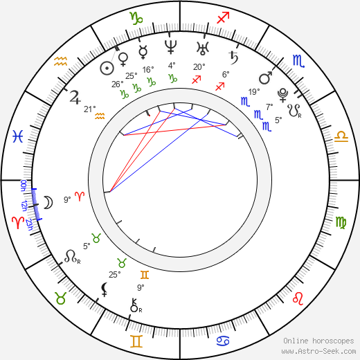 Andy Fehu birth chart, biography, wikipedia 2024, 2025