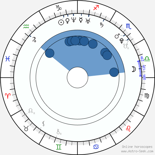 Antonín Štelmach Oroscopo, astrologia, Segno, zodiac, Data di nascita, instagram