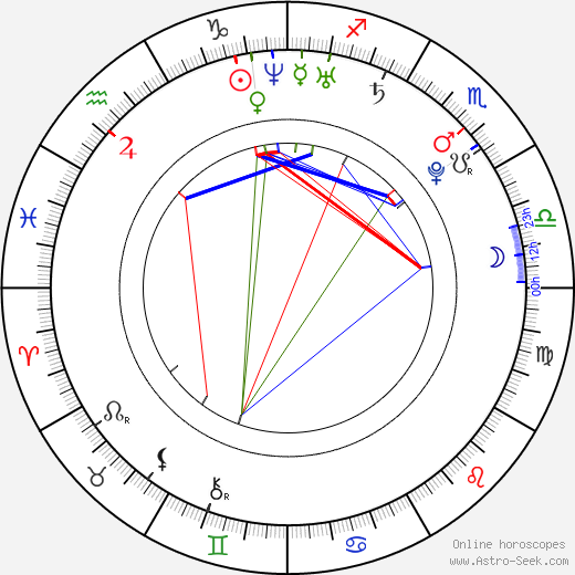 Antonín Štelmach birth chart, Antonín Štelmach astro natal horoscope, astrology