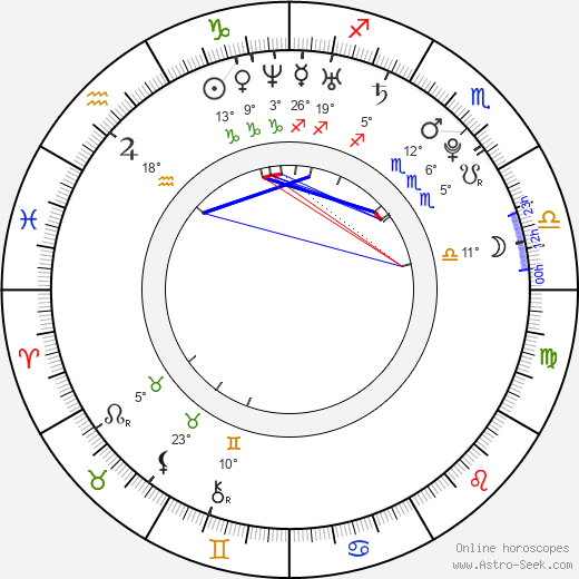 Asa Akira birth chart, biography, wikipedia 2024, 2025