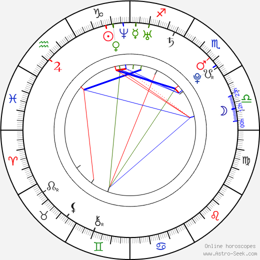 Asa Akira birth chart, Asa Akira astro natal horoscope, astrology