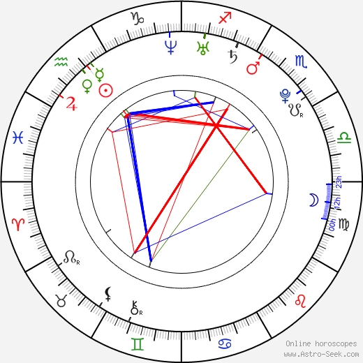 Ashley Lilley birth chart, Ashley Lilley astro natal horoscope, astrology