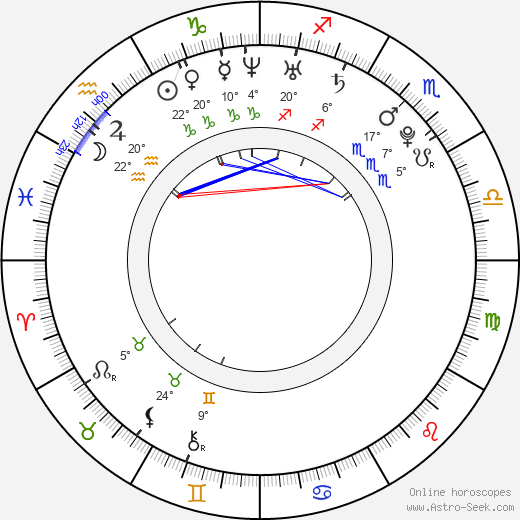 Brad Leong birth chart, biography, wikipedia 2024, 2025