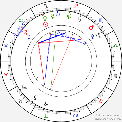 Brad Leong birth chart, Brad Leong astro natal horoscope, astrology