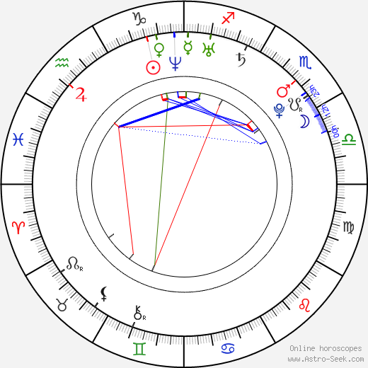 Charlyne Yi birth chart, Charlyne Yi astro natal horoscope, astrology