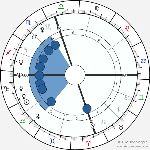 Chloe Lattanzi wikipedia, biography, birth chart, instagram Chloe Lattanzi wikipedia, horoscope, astrology, instagram