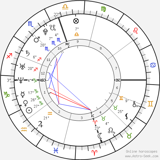 Chloe Lattanzi birth chart, biography, wikipedia 2023, 2024