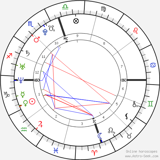 Chloe Lattanzi birth chart, Chloe Lattanzi astro natal horoscope, astrology