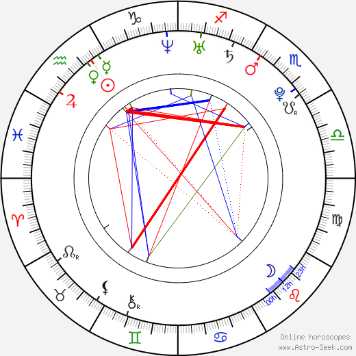 Ciera Payton birth chart, Ciera Payton astro natal horoscope, astrology