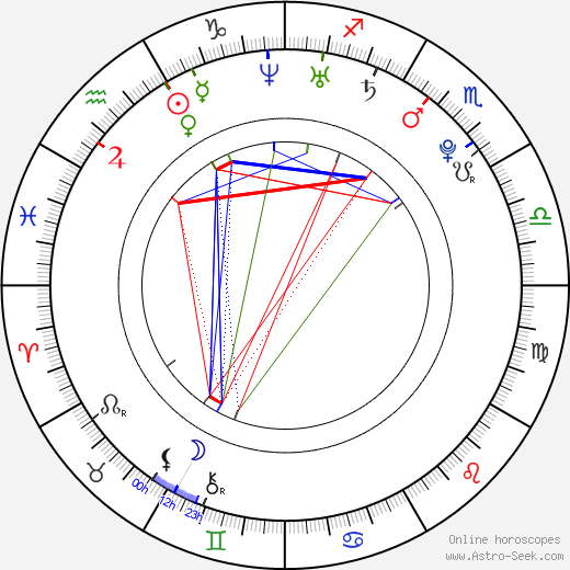 Claire Robbins birth chart, Claire Robbins astro natal horoscope, astrology