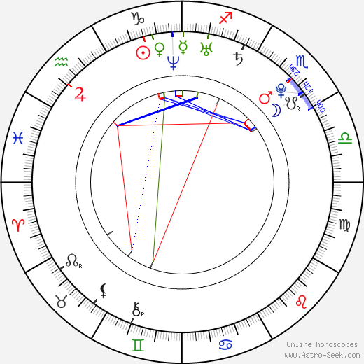 Colby Chartrand birth chart, Colby Chartrand astro natal horoscope, astrology