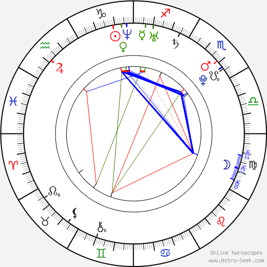 Colin Morgan birth chart, Colin Morgan astro natal horoscope, astrology