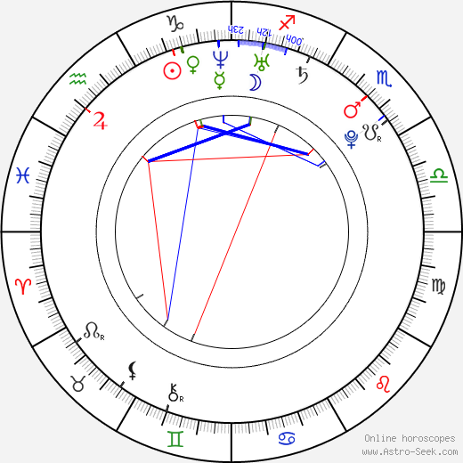 David Silva birth chart, David Silva astro natal horoscope, astrology