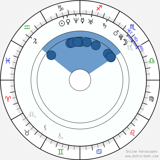 Deepika Padukone Birth Chart