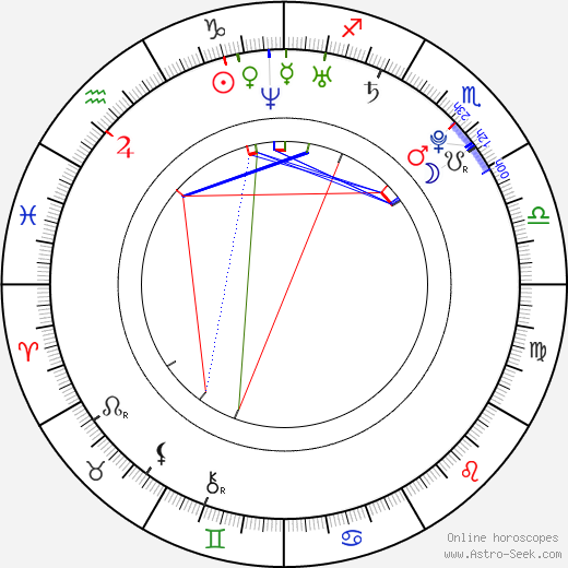 Deepika Padukone birth chart, Deepika Padukone astro natal horoscope, astrology