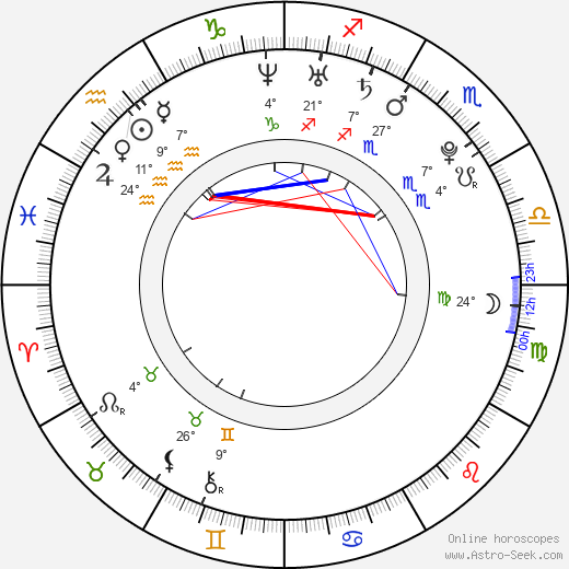 Drew Tyler Bell birth chart, biography, wikipedia 2023, 2024