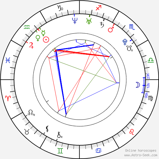 Drew Tyler Bell birth chart, Drew Tyler Bell astro natal horoscope, astrology