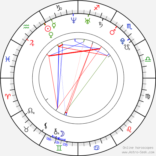 Erika Glasser birth chart, Erika Glasser astro natal horoscope, astrology