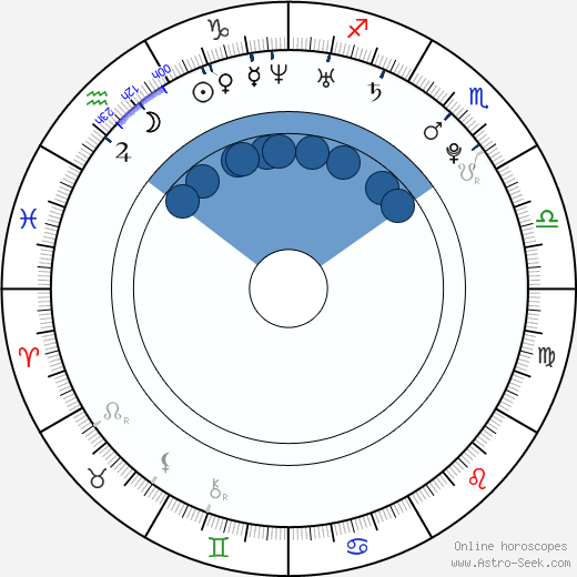 Gavin Bristol wikipedia, biography, birth chart, instagram Gavin Bristol wikipedia, horoscope, astrology, instagram