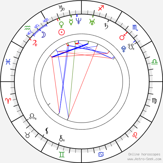 Gavin Bristol birth chart, Gavin Bristol astro natal horoscope, astrology