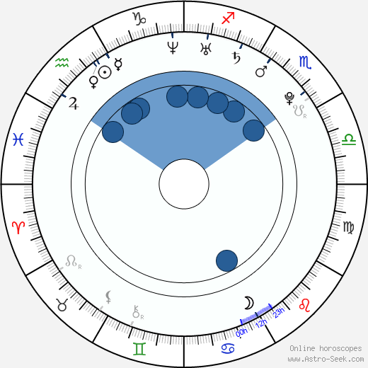 Gregg Lowe Oroscopo, astrologia, Segno, zodiac, Data di nascita, instagram